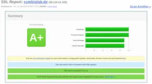 Unsere SSL-Konfiguration zeigt A+